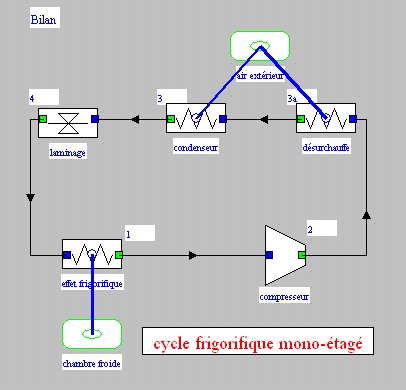 Schéma d'un cycle frigorifique dans Thermoptim Schéma d'un cycle frigorifique dans Thermoptim