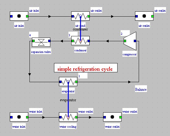 Refrigeration cycle diagram in Thermoptim Refrigeration cycle diagram in Thermoptim