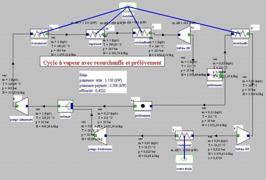 Centrale à vapeur à resurchauffe et prélèvement Centrale à vapeur à resurchauffe et prélèvement